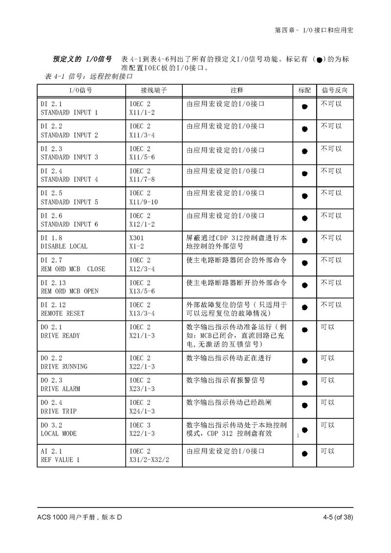 康元官网变频器说明书