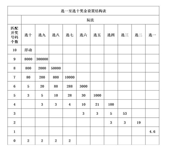 快乐8规律公式大全