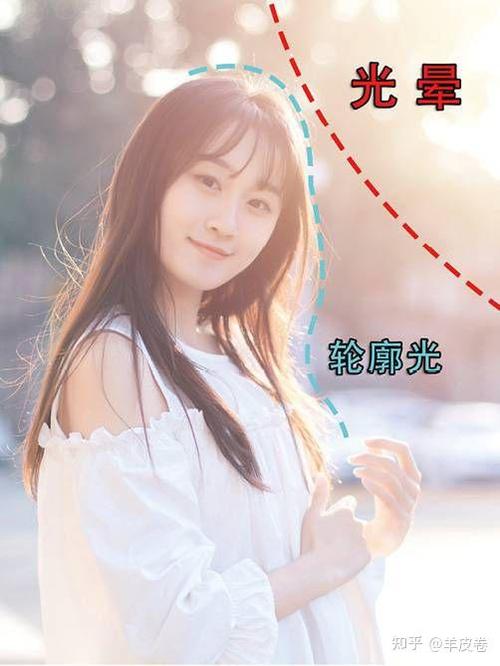 如何对光