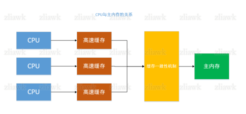 cpu和运行内存有关系吗