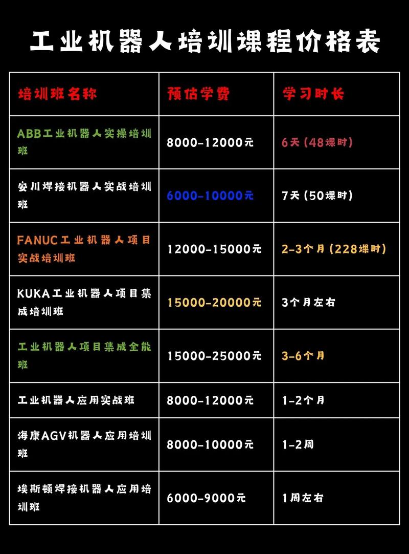 东云助创入门费多少钱