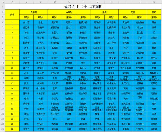 网络小说等级划分