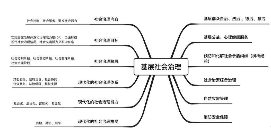 社会治理格局是什么