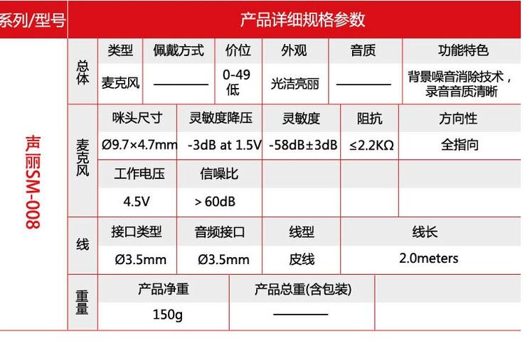 麦克风参数详解
