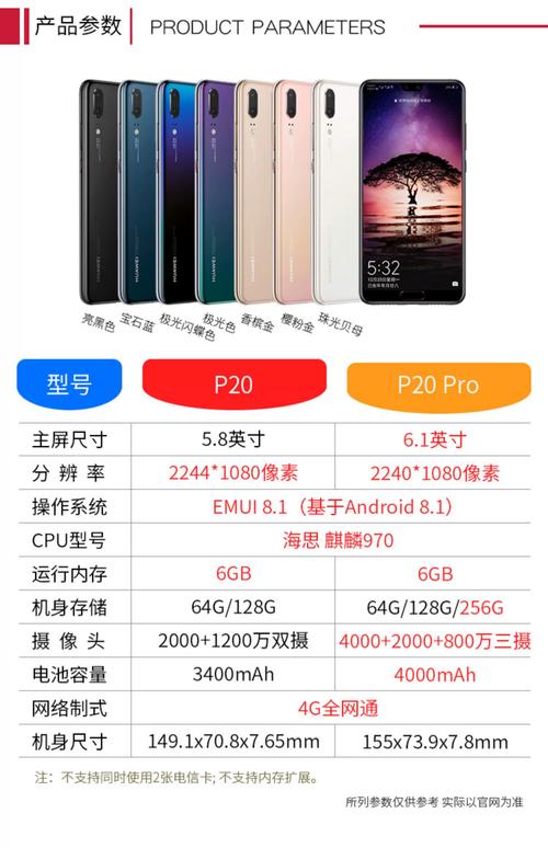 p20pro详细参数