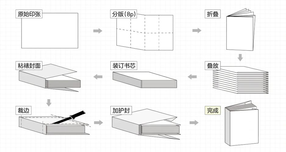 书本散了怎么装订截图