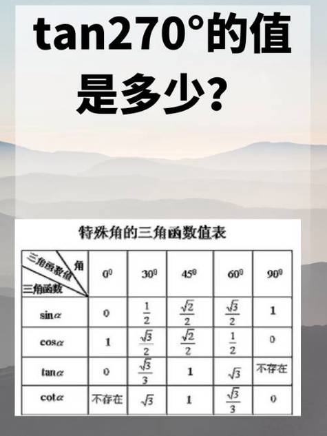 cos多少°等于1