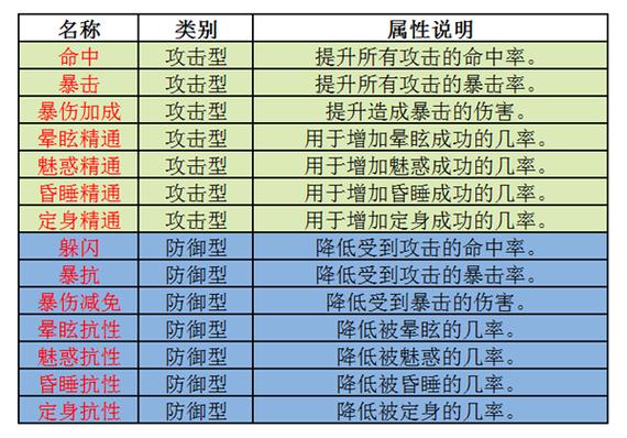 诛仙3t13BOSS属性