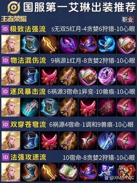 射手职业的装备顺序