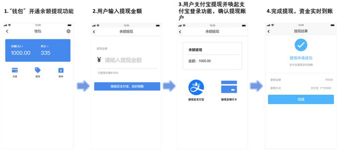 支付宝提现显示处理中怎么办