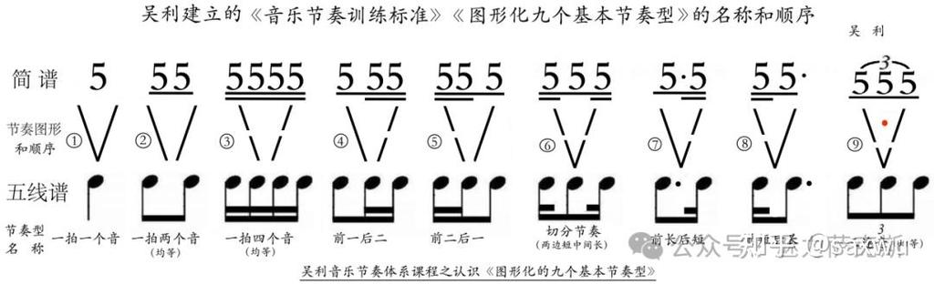 练音乐的基础图标