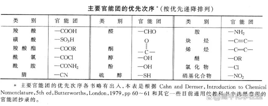 多官能团有机物的命名顺序