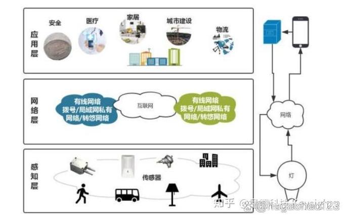 蜂窝物联网