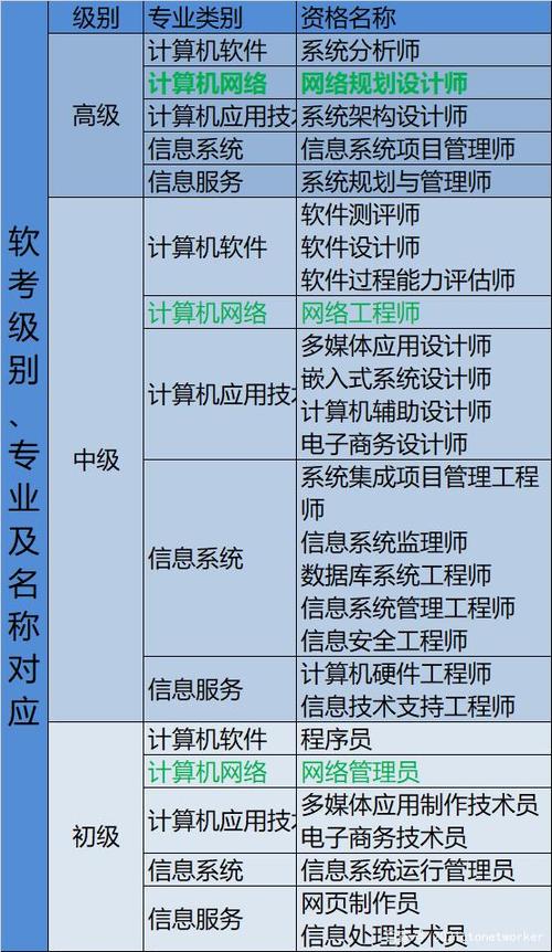软考全称