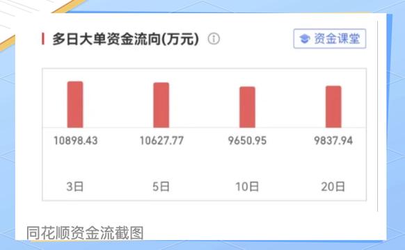 同花顺软件如何转出资金