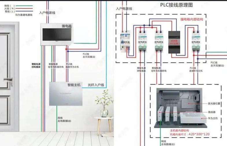 智能开关怎么安装布线接线图解截图