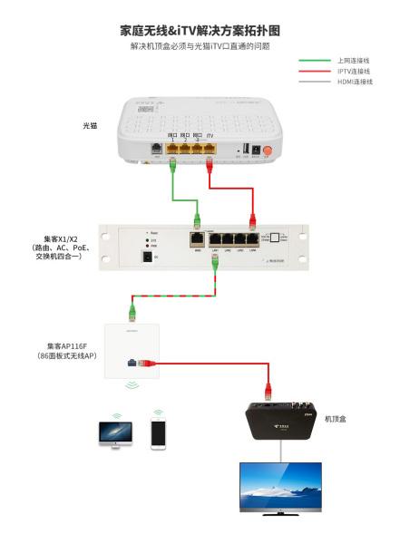机顶盒可以直接连接路由器吗缩略图