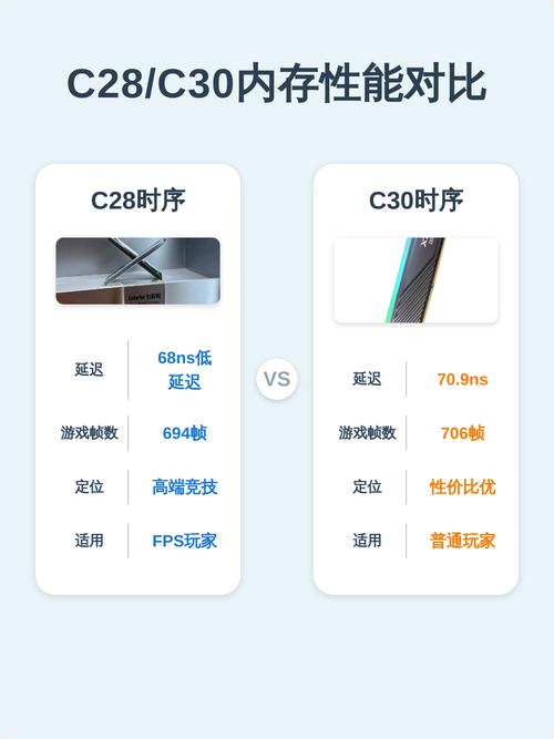 c28好还是c30好缩略图