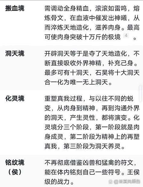 完美世界40万修为要多少钱缩略图
