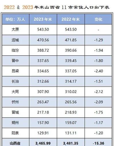 山西省总人口截图