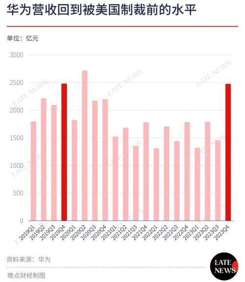 华为手机用户和账户自动同步数据游戏截图