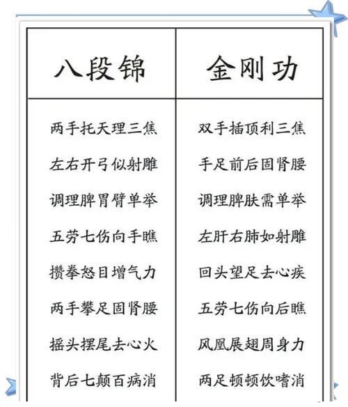道家内功修炼方法