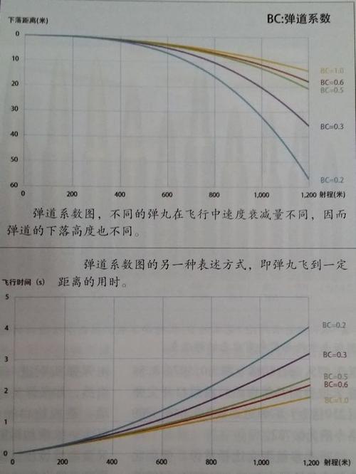 弹道系数计算器