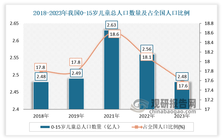 中国有15亿人口吗