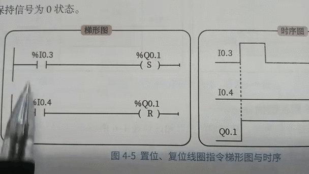 plc顺序复位