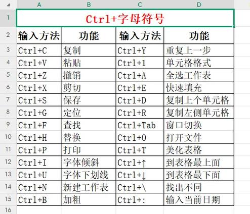 符号的快捷键是什么截图