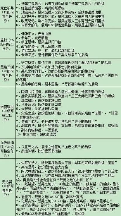 魔兽世界怀旧服副本任务大全缩略图