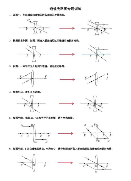 透镜的20道经典例题