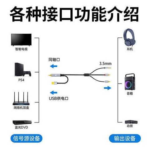 音视频转换器的连接步骤