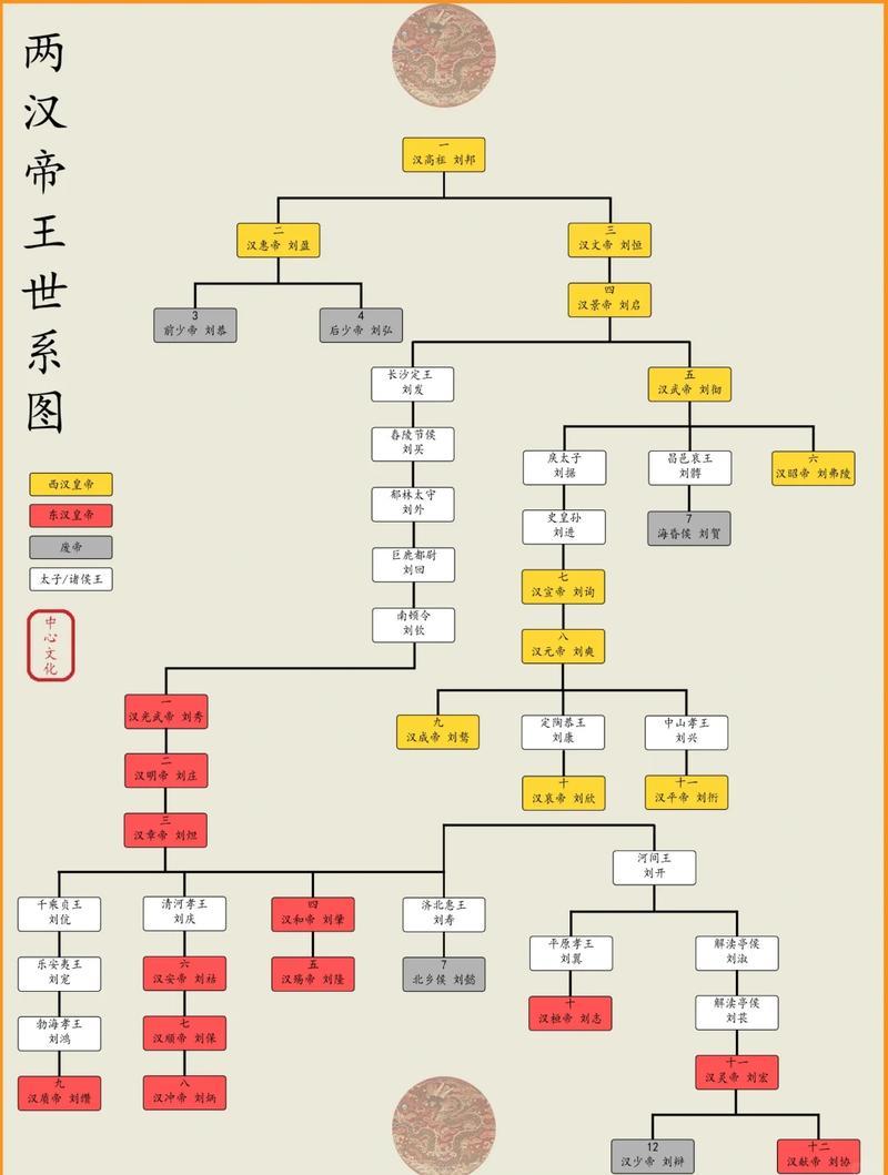 上古二十六氏族