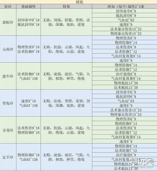梦幻西游特效效果排名