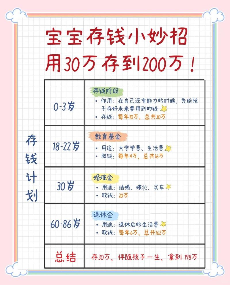 带娃存钱家庭省钱技巧缩略图