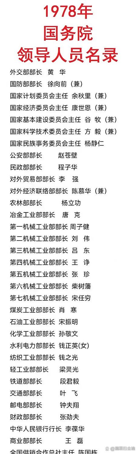 中国银行处长名单缩略图