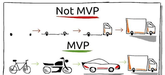 mvp最小可实现模型