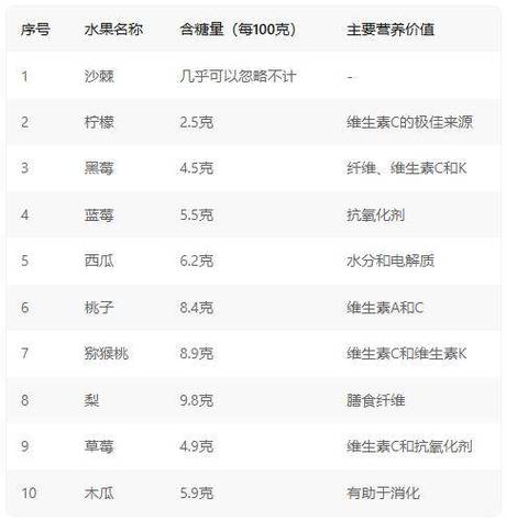 全国销量快大的水果