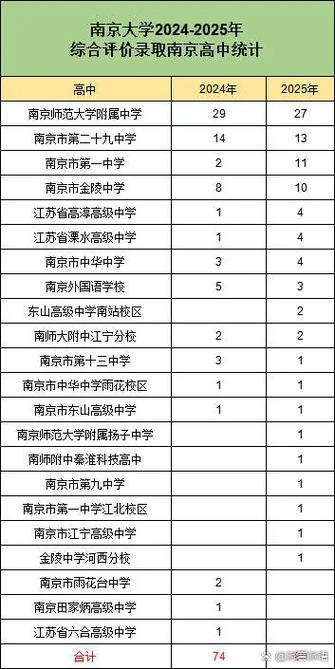 综评对高考有用吗截图