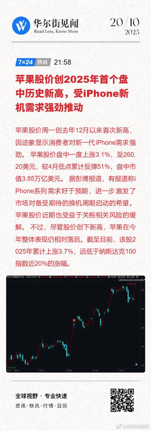 股价创120日新高