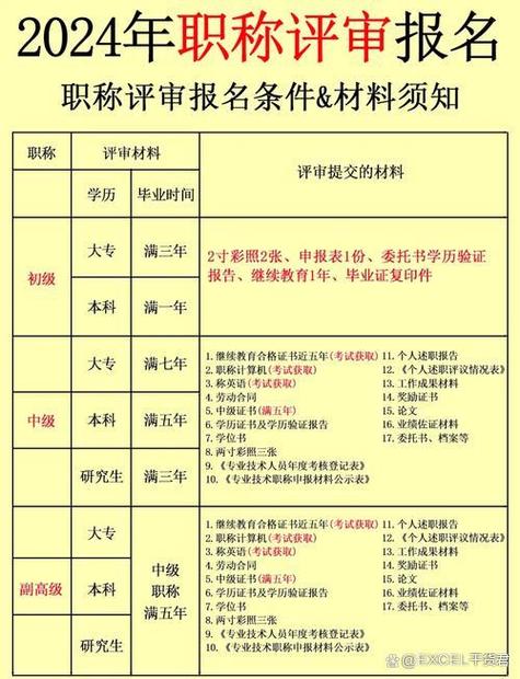 副高级职称评审图标