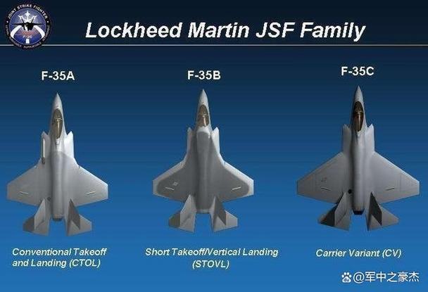 f35abc三种型号的区别