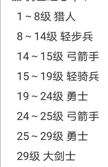 诸神皇冠怎么选择职业