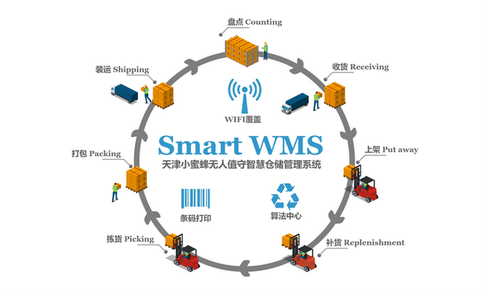 wms仓库管理软件游戏截图