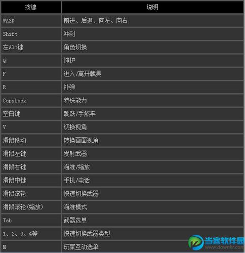 GTA5超能力按键缩略图