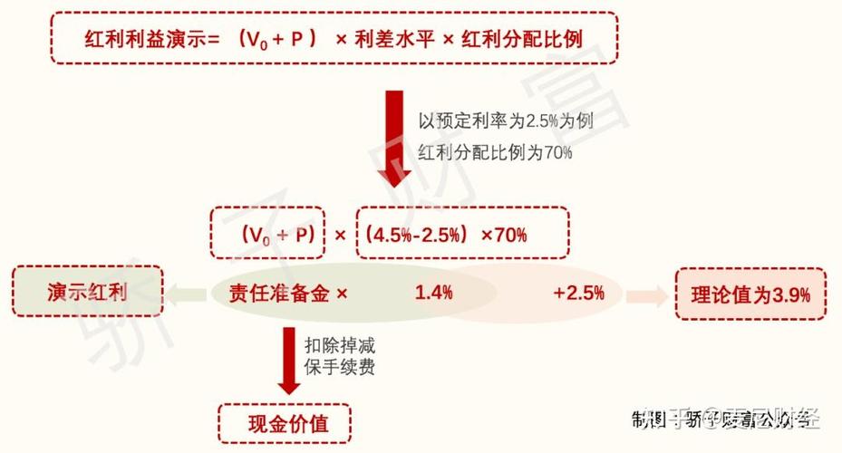 红利再投资怎么算收益图标