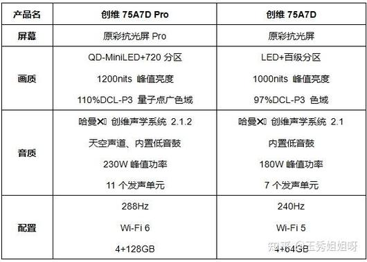 创维怎样禁止自动更新