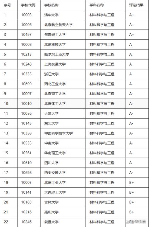 材料专业考研学校排名图标