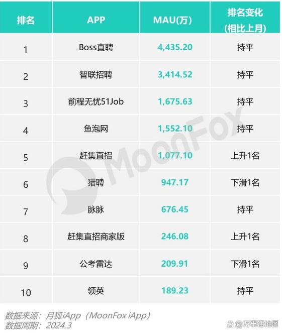 免费招聘网哪个平台比较好